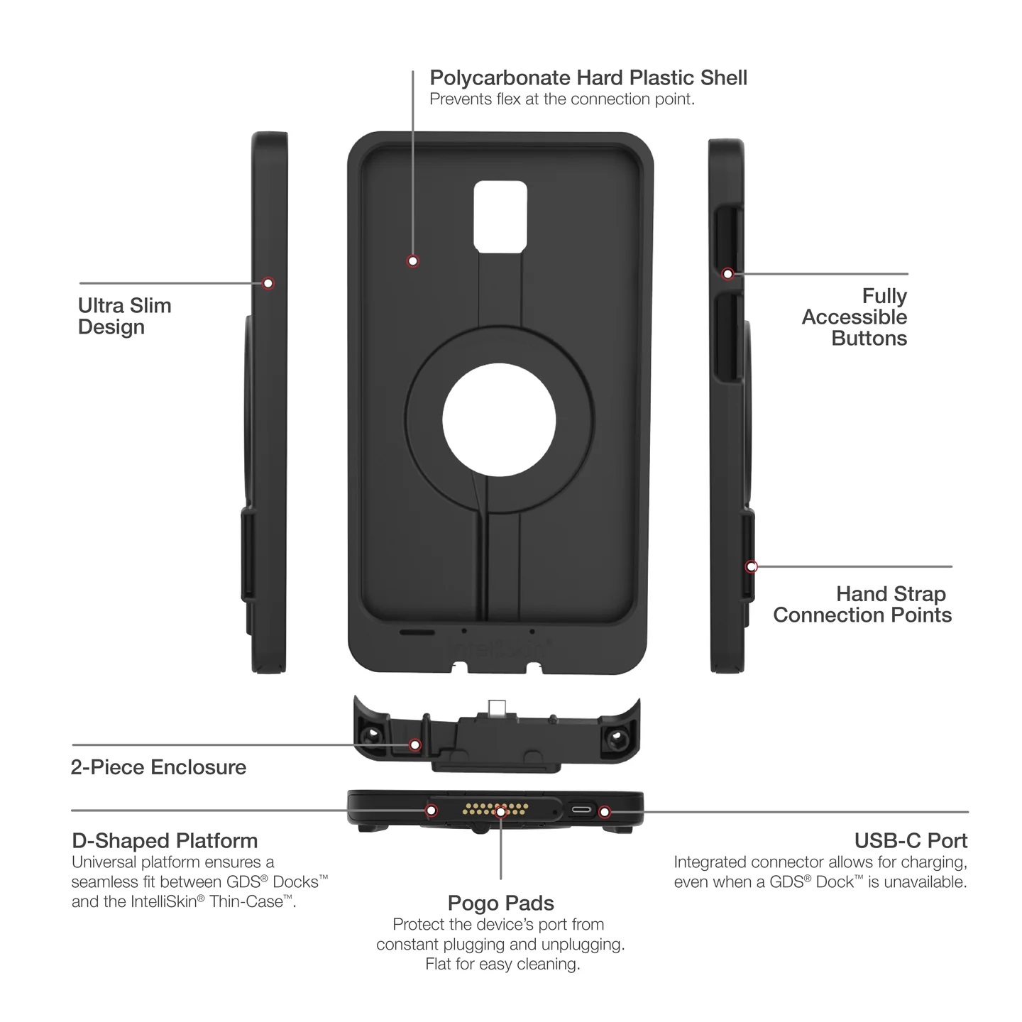 RAM-GDS-SKIN-SAM93-TCD GDS IntelliSkin® Thin-Case™ für Tab Active5 & 3 - (untere D Shape Pogo Pads) 5
