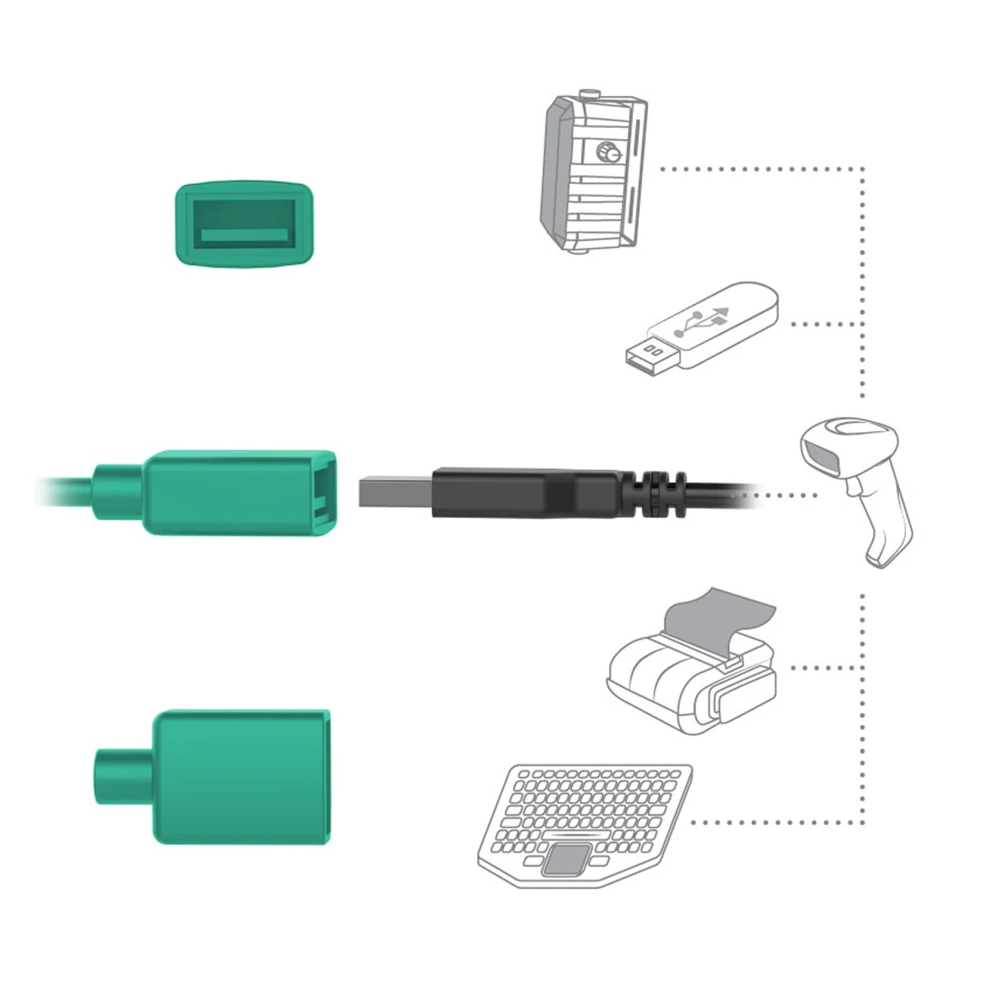 RAM-HOL-SAM58CPCL-1AU EZ-Roll'r™ USB-C Ladedock für Samsung Tab Active5 & 3 -Data USB-A, Zahlenschloss 6